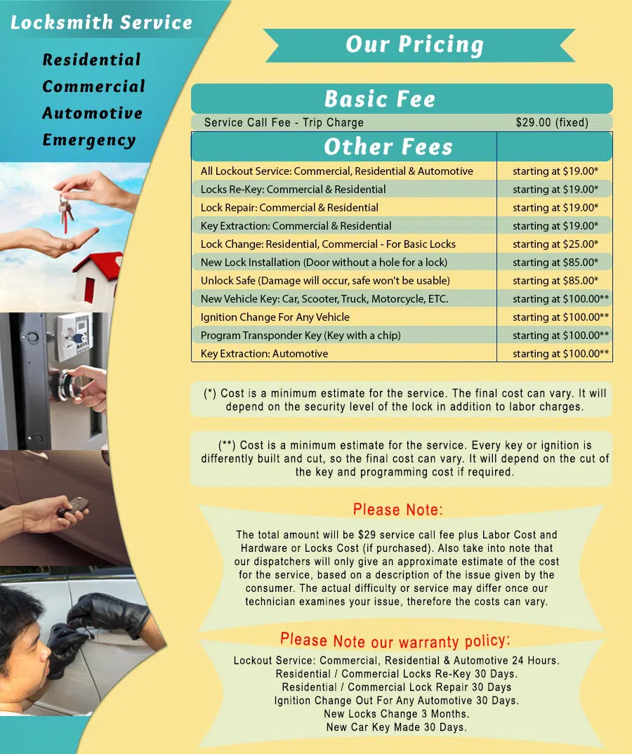 Pittsburgh Locksmith Master Pittsburgh, PA 412-226-6526